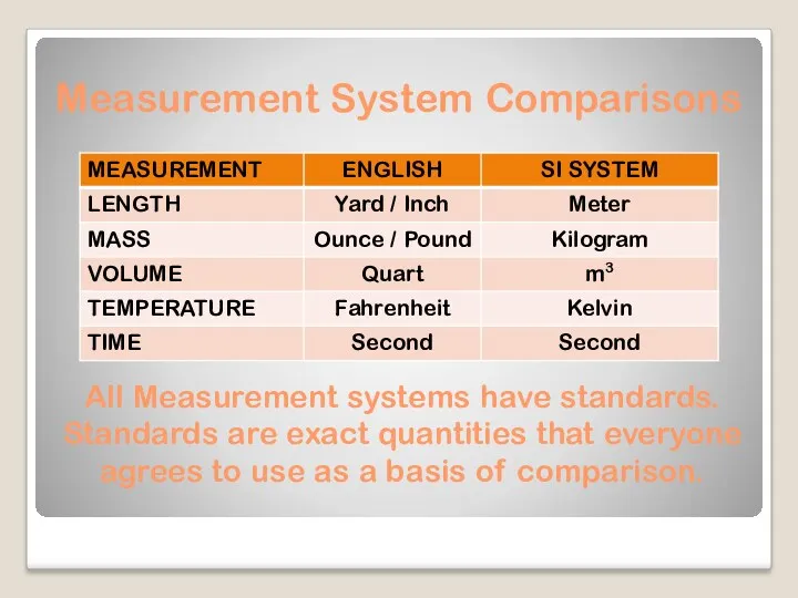 Measurement System Comparisons All Measurement systems have standards. Standards are