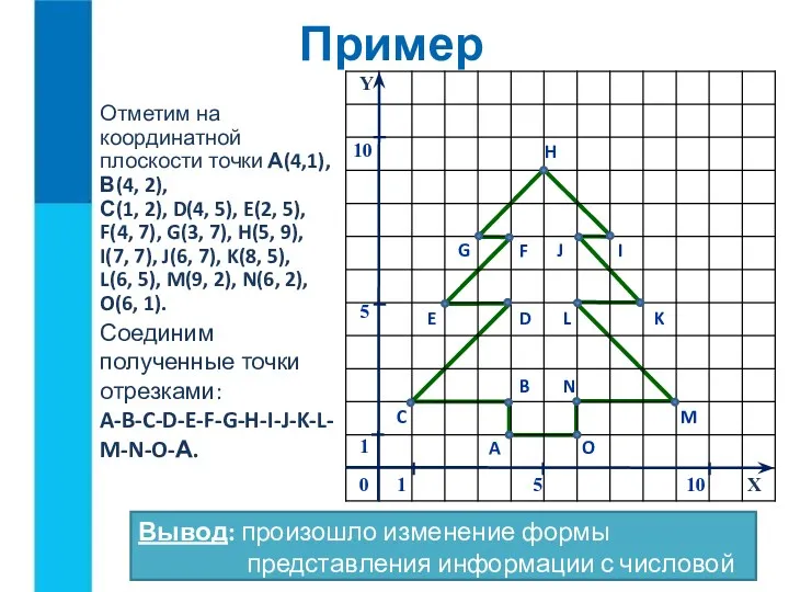 Отметим на координатной плоскости точки А(4,1), В(4, 2), С(1, 2),