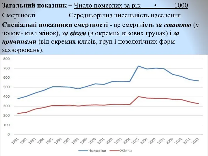 Загальний показник = Число померлих за рік • 1000 Смертності