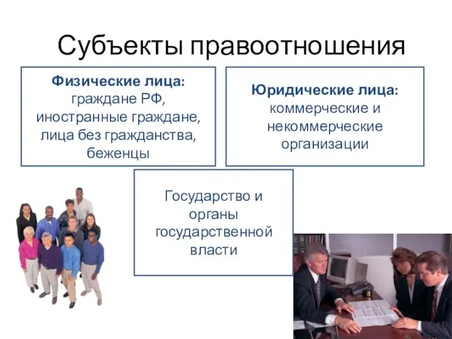 Субъекты правоотношения Физические лица: граждане РФ, иностранные граждане, лица без