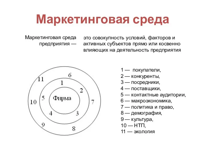 Маркетинговая среда это совокупность условий, факторов и активных субъектов прямо