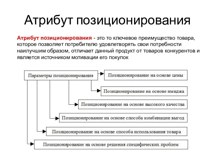 Атрибут позиционирования Атрибут позиционирования - это то ключевое преимущество товара,