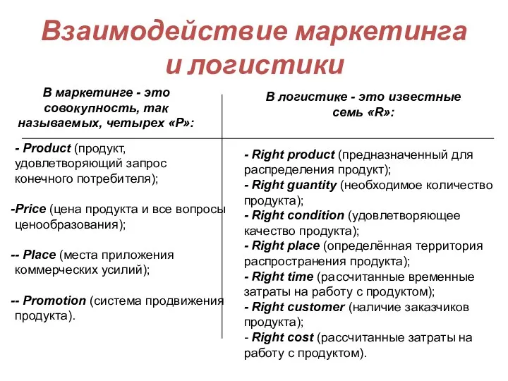 - Product (продукт, удовлетворяющий запрос конечного потребителя); Price (цена продукта