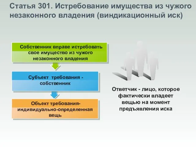 Статья 301. Истребование имущества из чужого незаконного владения (виндикационный иск)