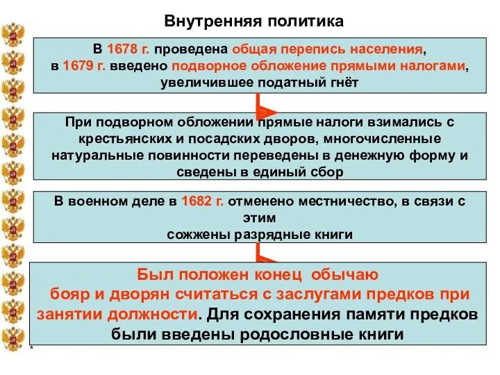 * Внутренняя политика В 1678 г. проведена общая перепись населения,