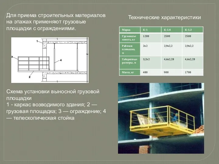 Для приема строительных материалов на этажах применяют грузовые площадки с ограждениями. Схема установки