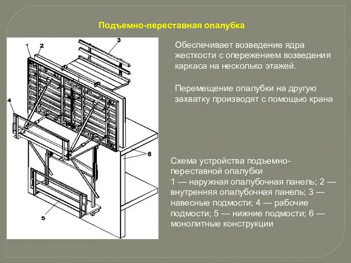 Подъемно-переставная опалубка Схема устройства подъемно-переставной опалубки 1 — наружная опалубочная