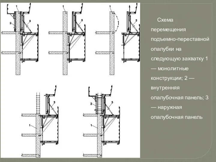 Схема перемещения подъемно-переставной опалубки на следующую захватку 1 — монолитные конструкции; 2 —