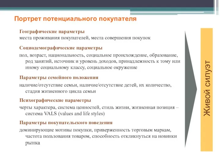 Портрет потенциального покупателя Географические параметры места проживания покупателей, места совершения