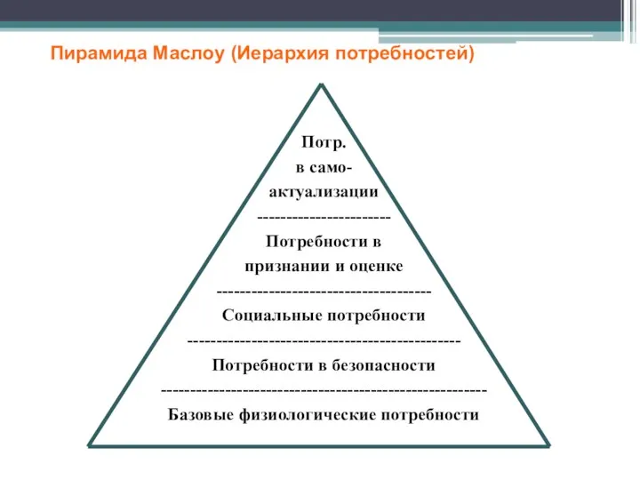 Пирамида Маслоу (Иерархия потребностей) Потр. в само- актуализации ----------------------- Потребности