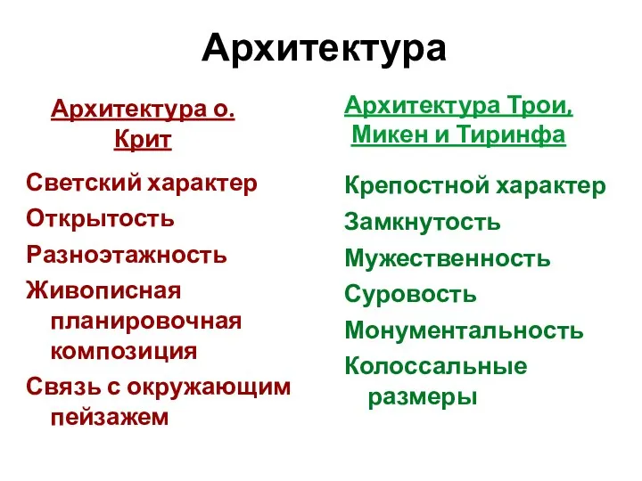 Архитектура Светский характер Открытость Разноэтажность Живописная планировочная композиция Связь с