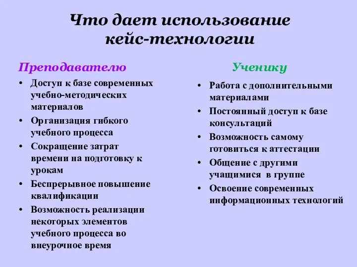 Что дает использование кейс-технологии Преподавателю Ученику Доступ к базе современных