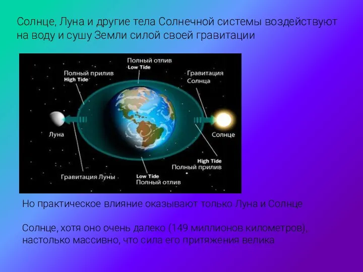 Солнце, Луна и другие тела Солнечной системы воздействуют на воду