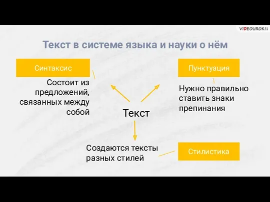 Текст в системе языка и науки о нём Текст Состоит