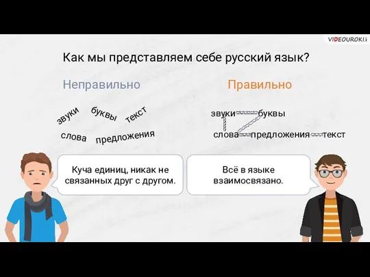 Как мы представляем себе русский язык? Неправильно звуки буквы текст