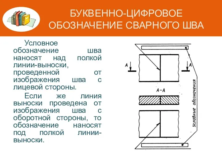 БУКВЕННО-ЦИФРОВОЕ ОБОЗНАЧЕНИЕ СВАРНОГО ШВА Условное обозначение шва наносят над полкой