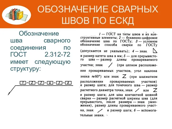 ОБОЗНАЧЕНИЕ СВАРНЫХ ШВОВ ПО ЕСКД Обозначение шва сварного соединения по ГОСТ 2.312-72 имеет следующую структуру: