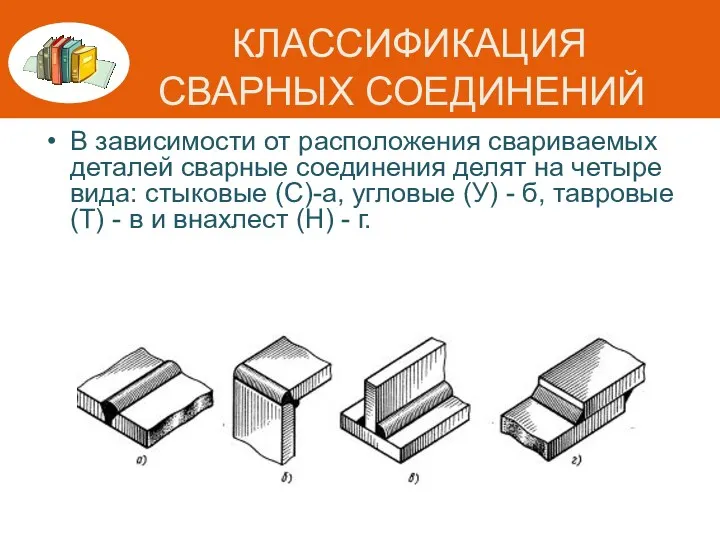 КЛАССИФИКАЦИЯ СВАРНЫХ СОЕДИНЕНИЙ В зависимости от расположения свариваемых деталей сварные