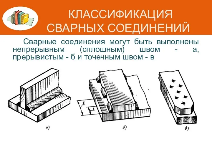 КЛАССИФИКАЦИЯ СВАРНЫХ СОЕДИНЕНИЙ Сварные соединения могут быть выполнены непрерывным (сплошным)