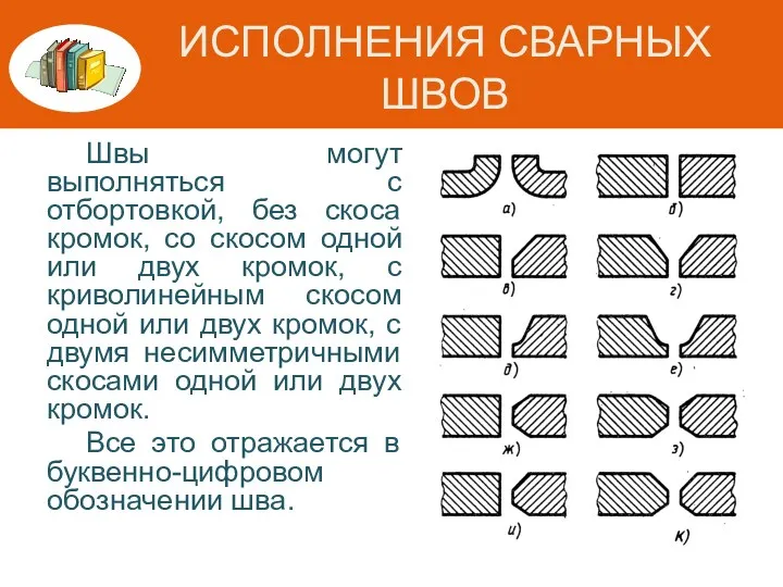 ИСПОЛНЕНИЯ СВАРНЫХ ШВОВ Швы могут выполняться с отбортовкой, без скоса