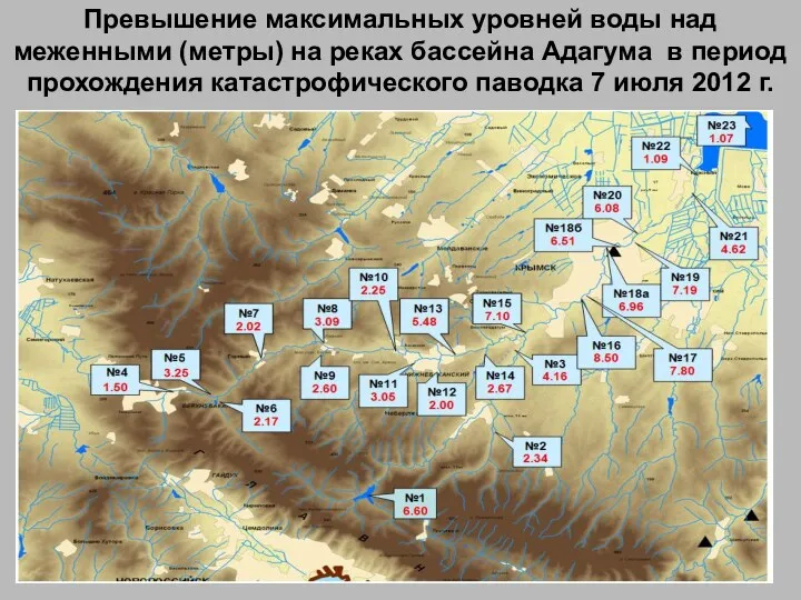 Превышение максимальных уровней воды над меженными (метры) на реках бассейна