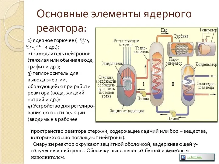 Основные элементы ядерного реактора: 1) ядерное горючее ( , , и др.); 2)