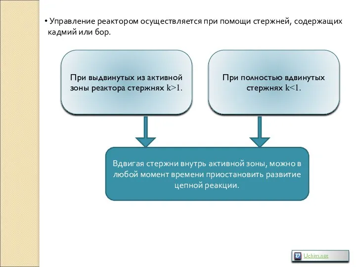 Управление реактором осуществляется при помощи стержней, содержащих кадмий или бор.