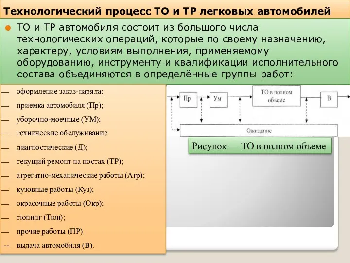 Технологический процесс ТО и ТР легковых автомобилей ТО и ТР