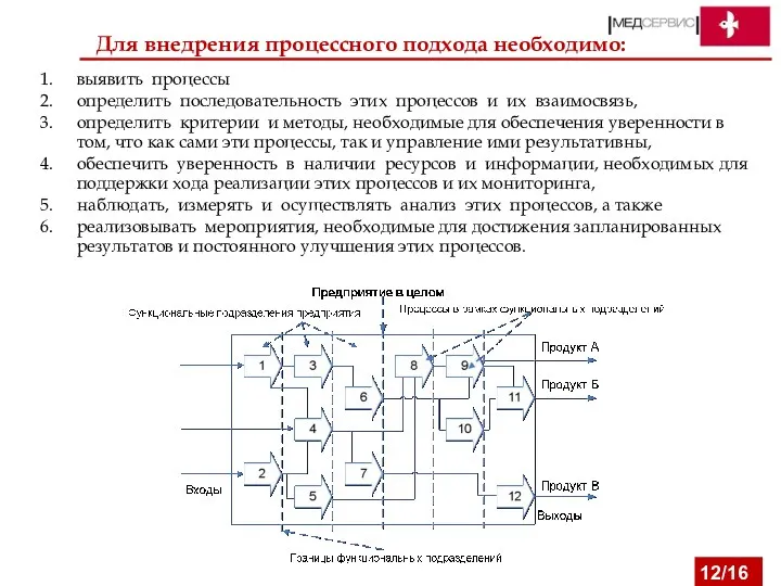 выявить процессы определить последовательность этих процессов и их взаимосвязь, определить