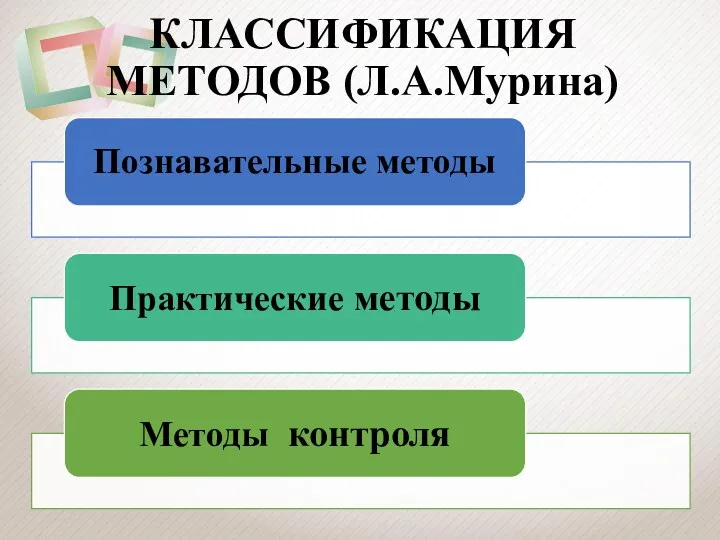 КЛАССИФИКАЦИЯ МЕТОДОВ (Л.А.Мурина)