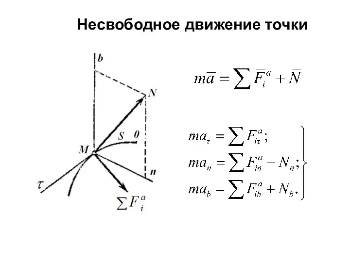 Несвободное движение точки