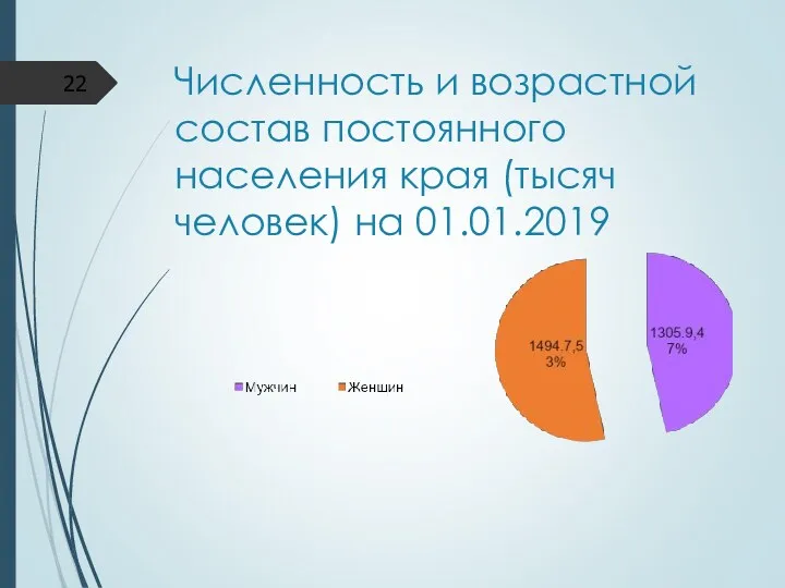 Численность и возрастной состав постоянного населения края (тысяч человек) на 01.01.2019