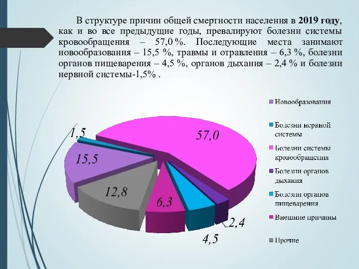 В структуре причин общей смертности населения в 2019 году, как