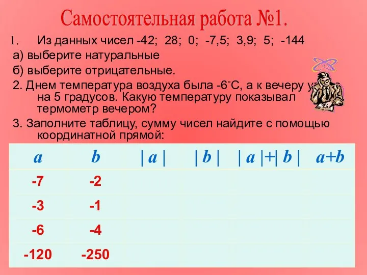 Из данных чисел -42; 28; 0; -7,5; 3,9; 5; -144