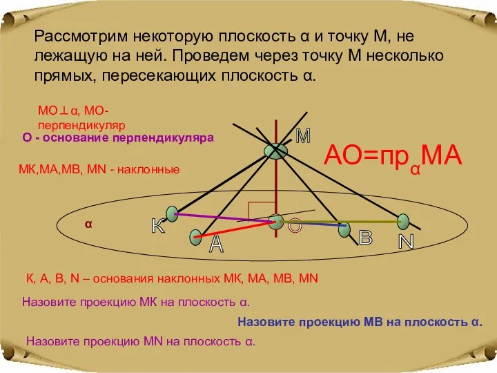 Рассмотрим некоторую плоскость α и точку М, не лежащую на ней. Проведем через