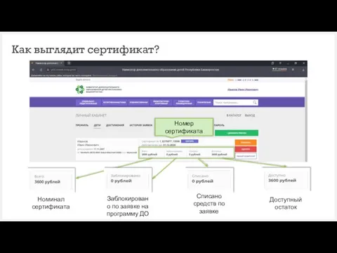 Как выглядит сертификат? Номинал сертификата Заблокировано по заявке на программу