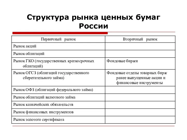 Структура рынка ценных бумаг России