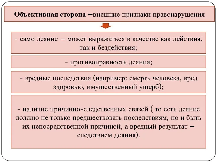 Объективная сторона –внешние признаки правонарушения - само деяние – может