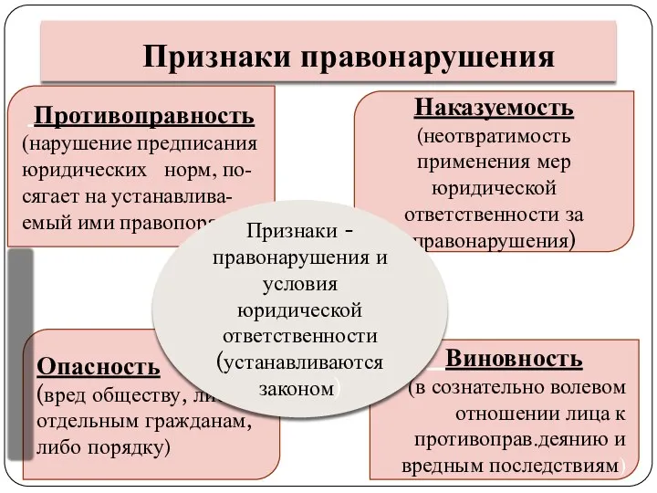 Признаки правонарушения Виновность (в сознательно волевом отношении лица к противоправ.деянию