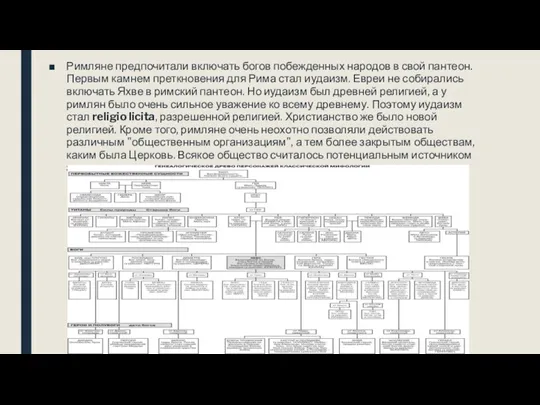 Римляне предпочитали включать богов побежденных народов в свой пантеон. Первым