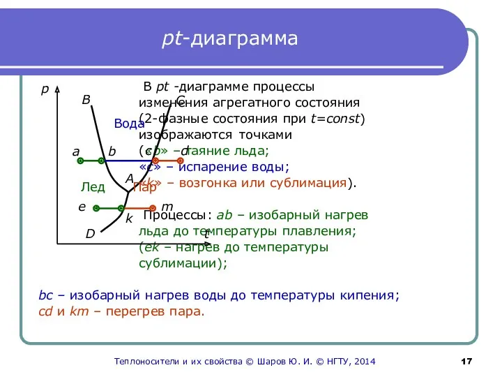 pt-диаграмма В pt -диаграмме процессы изменения агрегатного состояния (2-фазные состояния
