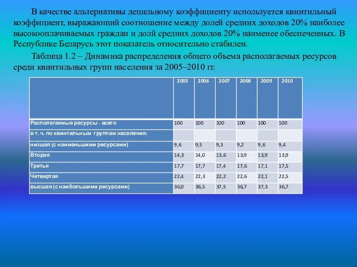 В качестве альтернативы децильному коэффициенту используется квинтильный коэффициент, выражающий соотношение