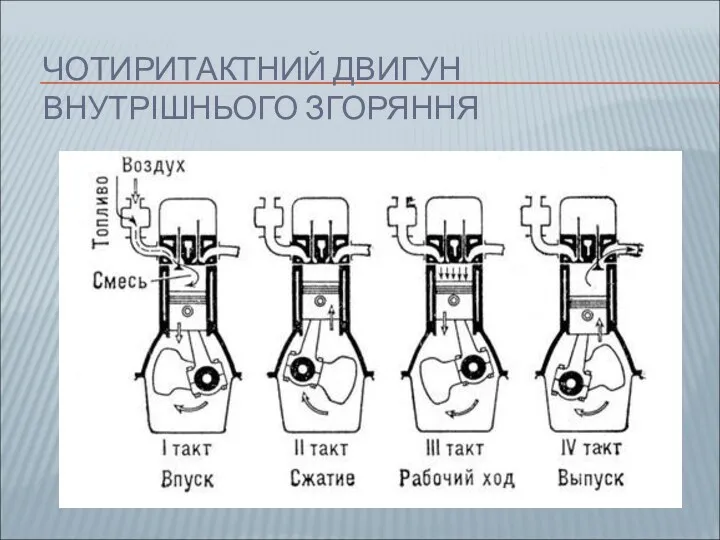 ЧОТИРИТАКТНИЙ ДВИГУН ВНУТРІШНЬОГО ЗГОРЯННЯ