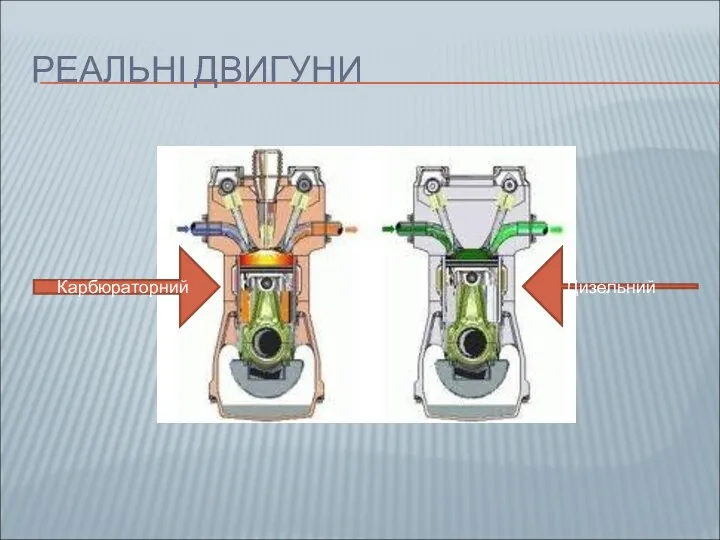 РЕАЛЬНІ ДВИГУНИ Карбюраторний Дизельний