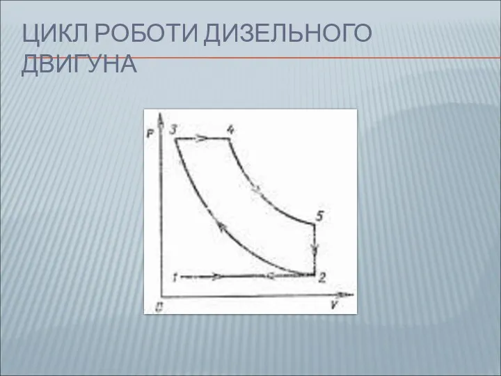 ЦИКЛ РОБОТИ ДИЗЕЛЬНОГО ДВИГУНА