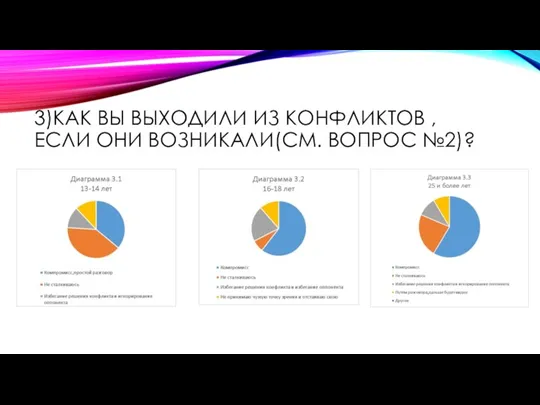 3)КАК ВЫ ВЫХОДИЛИ ИЗ КОНФЛИКТОВ , ЕСЛИ ОНИ ВОЗНИКАЛИ(СМ. ВОПРОС №2)?