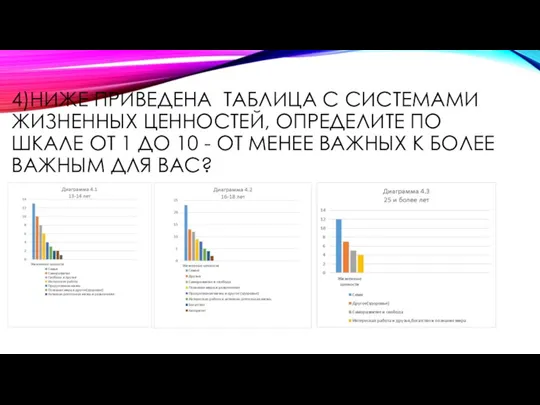 4)НИЖЕ ПРИВЕДЕНА ТАБЛИЦА С СИСТЕМАМИ ЖИЗНЕННЫХ ЦЕННОСТЕЙ, ОПРЕДЕЛИТЕ ПО ШКАЛЕ ОТ 1 ДО