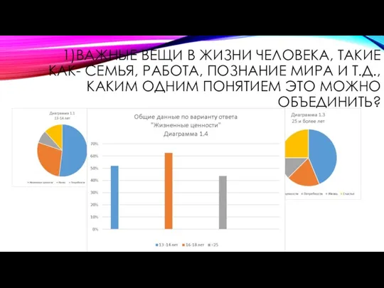 1)ВАЖНЫЕ ВЕЩИ В ЖИЗНИ ЧЕЛОВЕКА, ТАКИЕ КАК- СЕМЬЯ, РАБОТА, ПОЗНАНИЕ МИРА И Т.Д.,