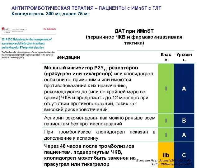 European Heart Journal (2017)00,1–66. doi:10.1093/eurheartj/ehx393 ДАТ при ИМпST (первичное ЧКВ