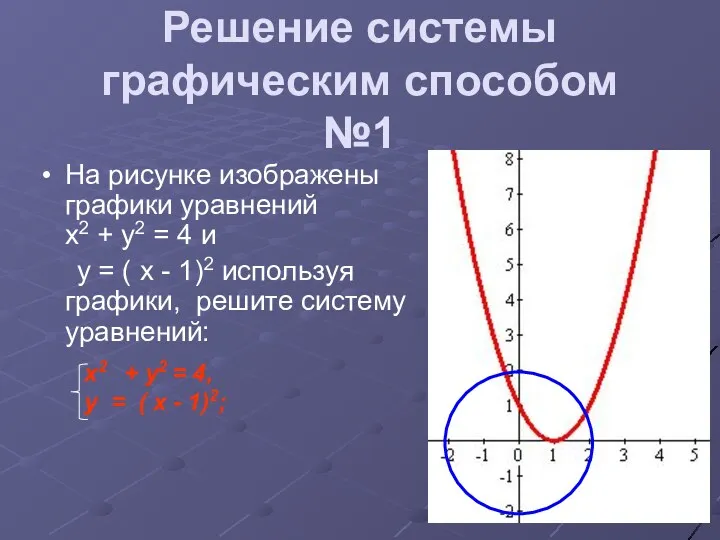 Решение системы графическим способом №1 На рисунке изображены графики уравнений